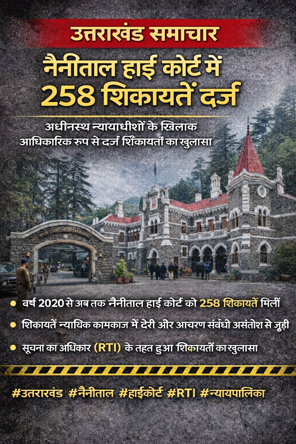 नैनीताल हाई कोर्ट में 258 शिकायतें दर्ज, 4 मामलों में हुई कार्रवाई